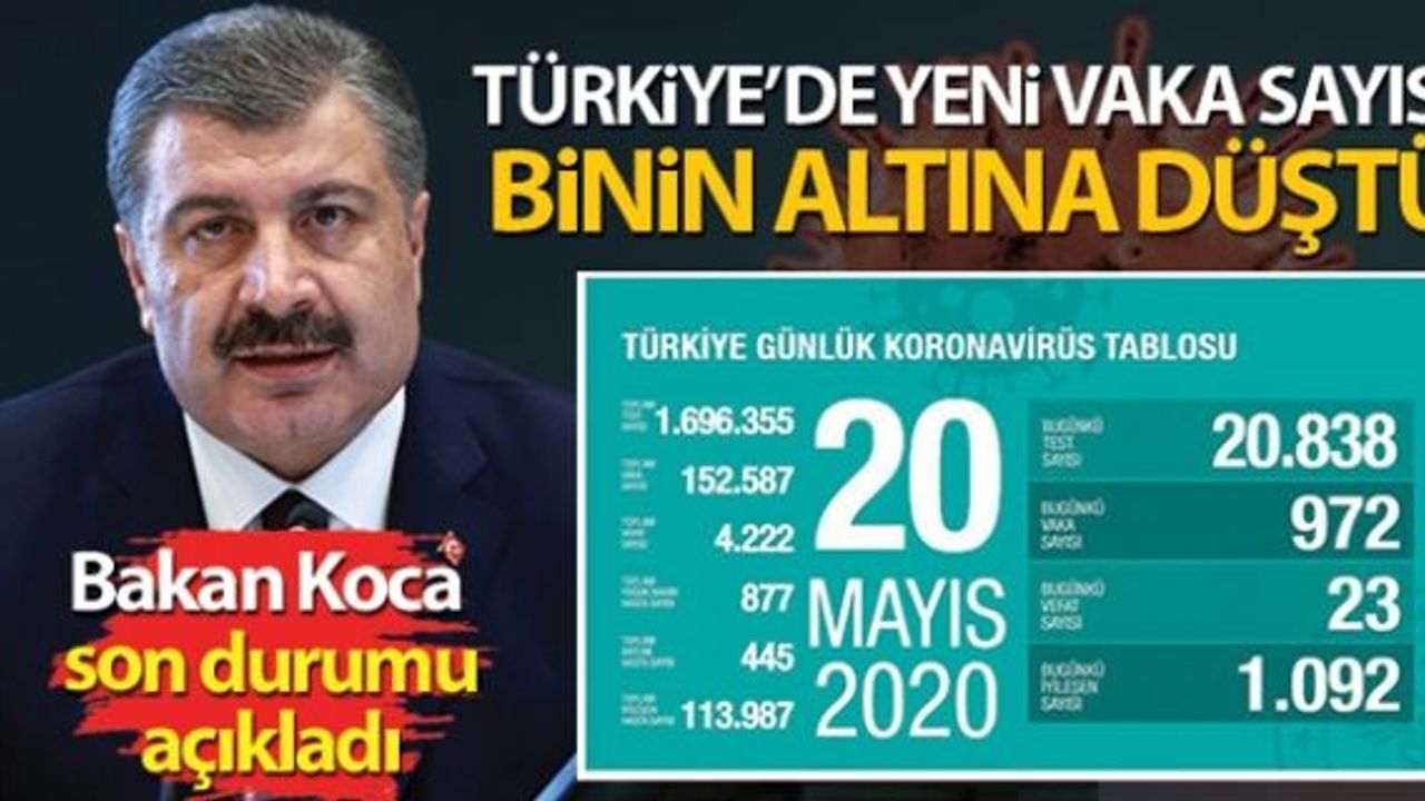 Bakan Koca: Vaka sayımız, binin altına düştü