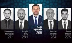 Çorumlu Salih Taşdemir, finale kaldı